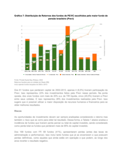 Fundos de Pensão em Private Equity no Brasil Duas Décadas de Ganhos, Perdas e Aprendizados (Diagnóstico Personalizado)